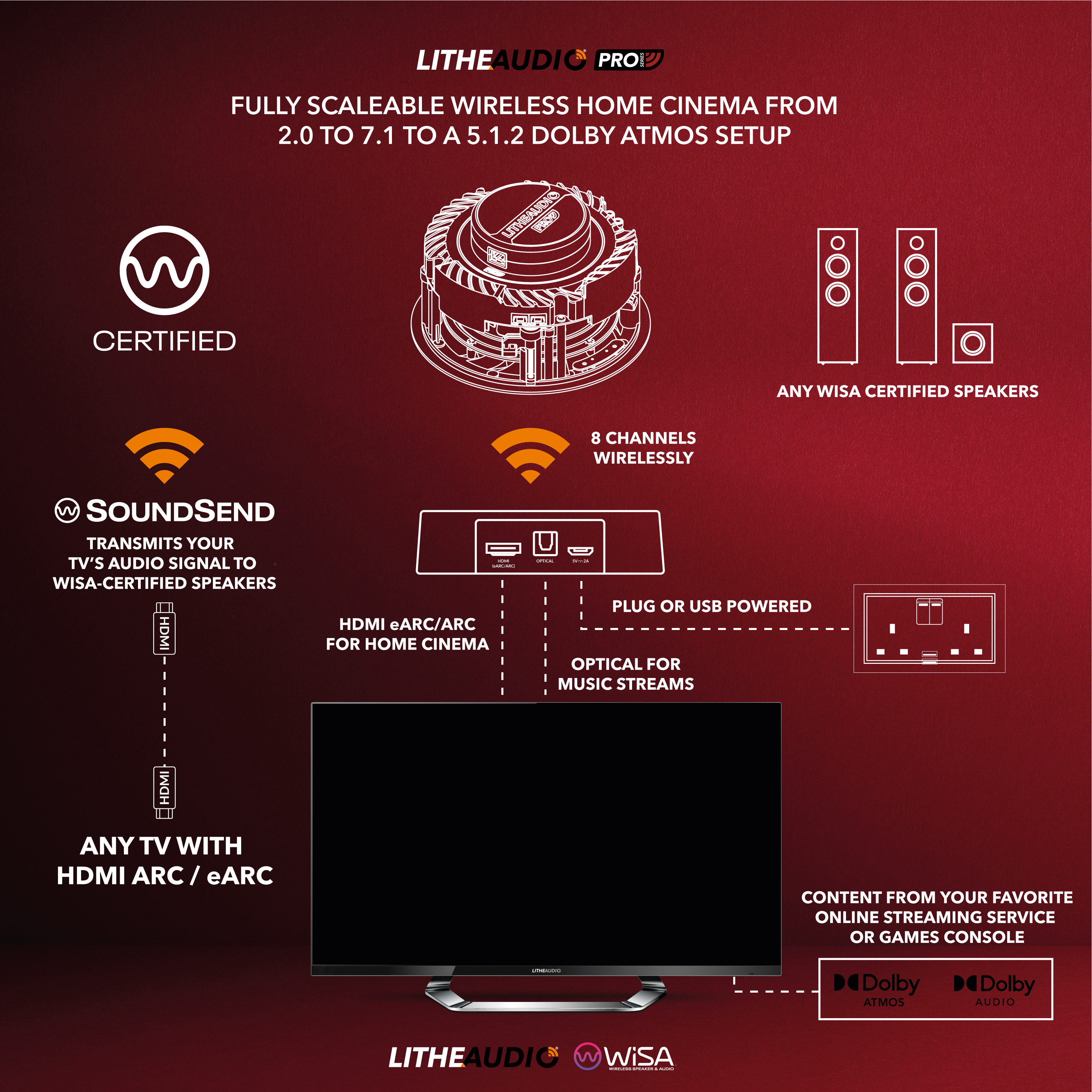 Connections diagram